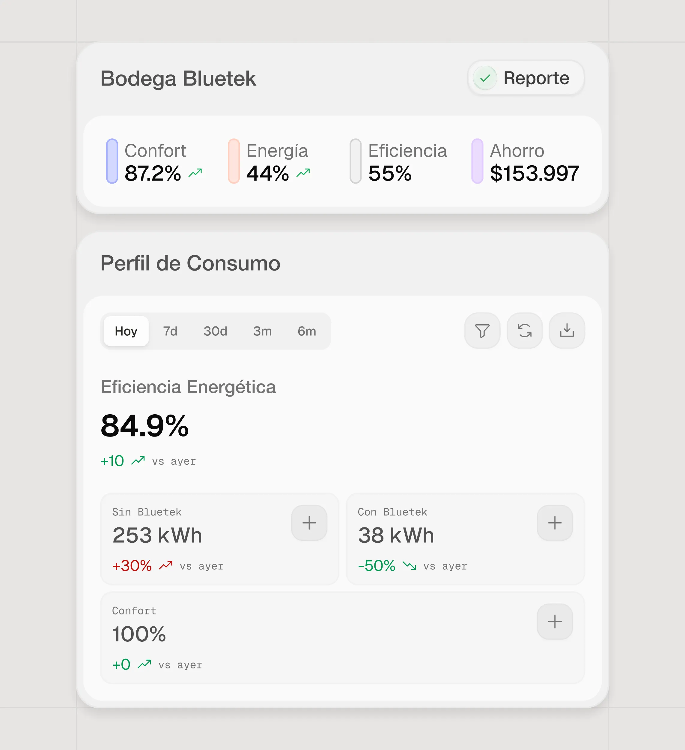 KPIs with delta comparison